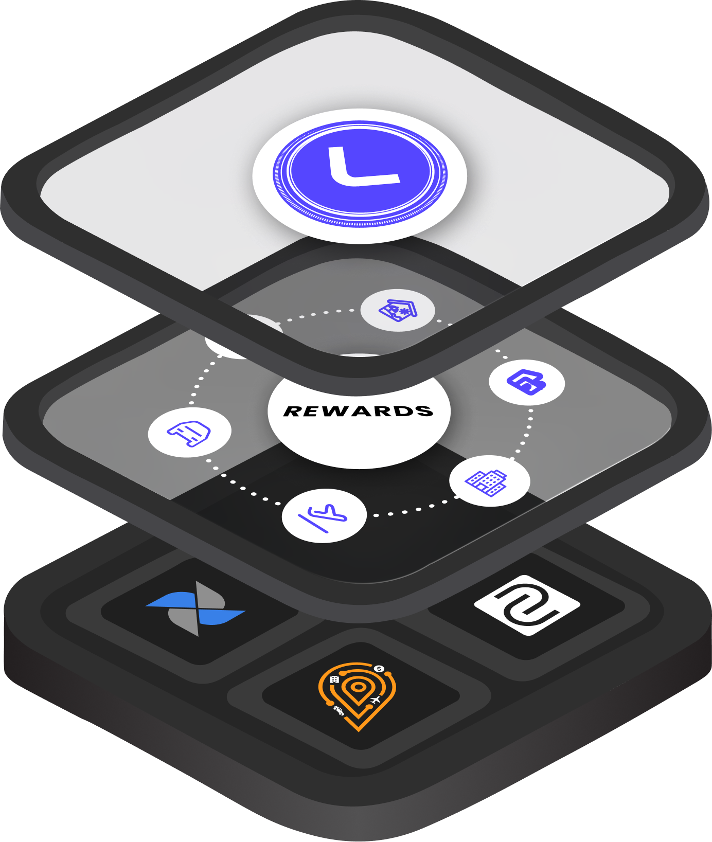 Stacks technology stack - infrastructure and orchestration layers